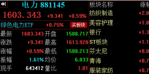 震荡市中的配资操作技巧