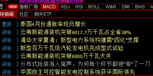 震荡市中的配资操作技巧
